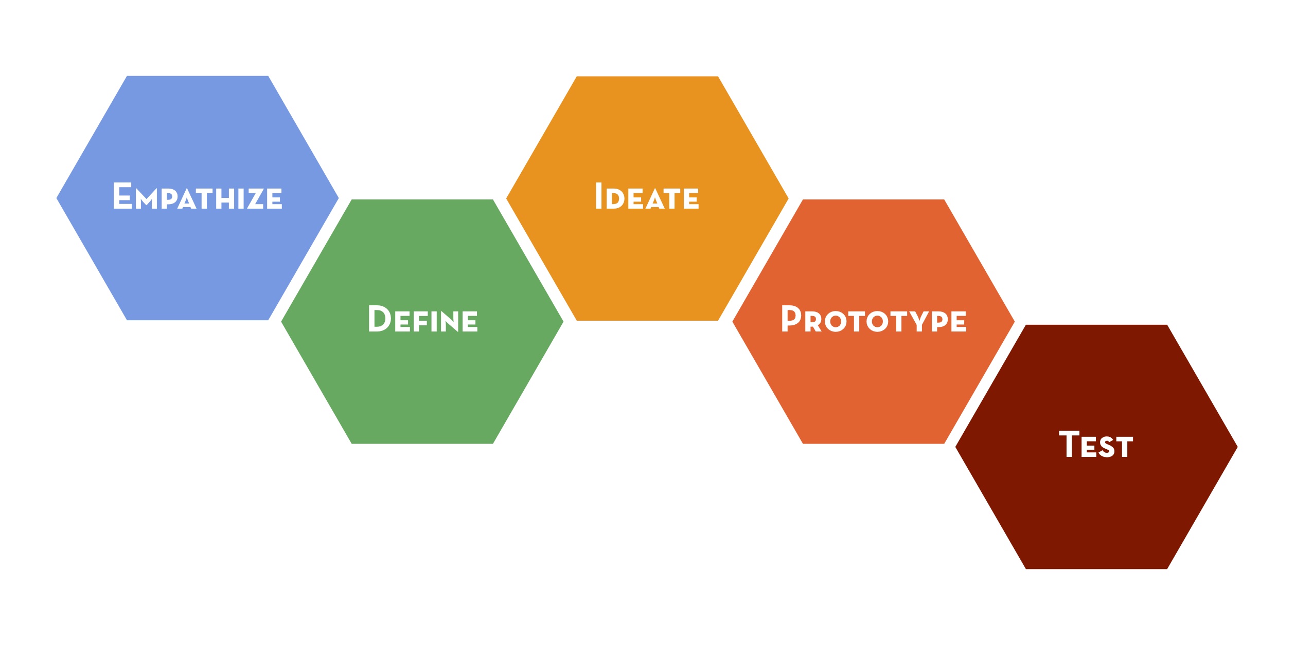 standford_designthinking